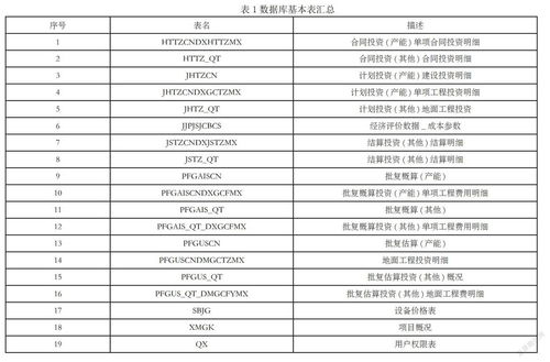 煤化工工程造價信息管理系統集成探究