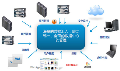 智慧水務信息化解決方案 信息系統集成服務