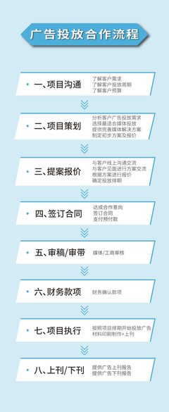 全媒通一站式廣告發布 詳解廣告投放與戶外廣告合作全流程